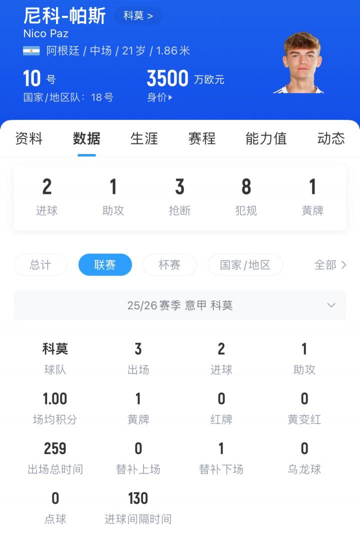据罗马诺报, ue, wd 据罗马诺报, ue, wd