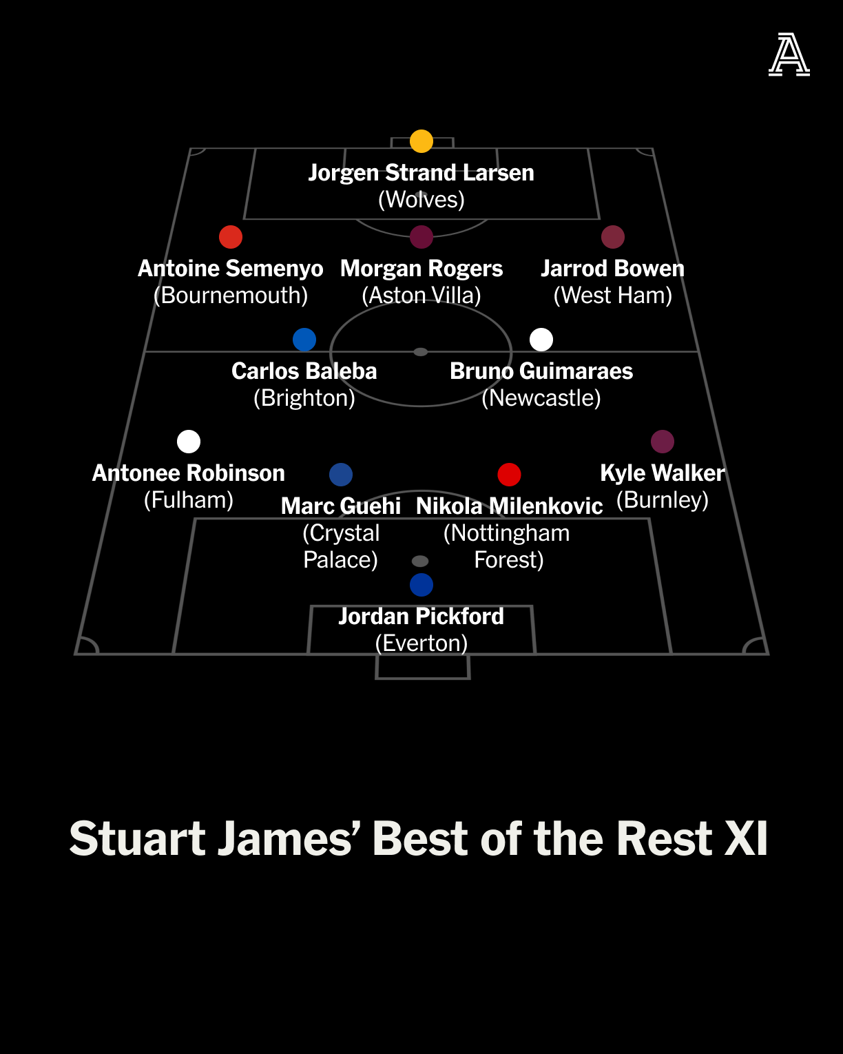 还有一个不, 狼队前锋尤 还有一个不, 狼队前锋尤