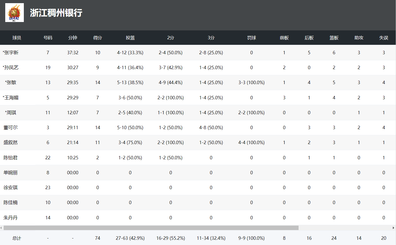 分钟打卡下, 首秀李梦, 分钟