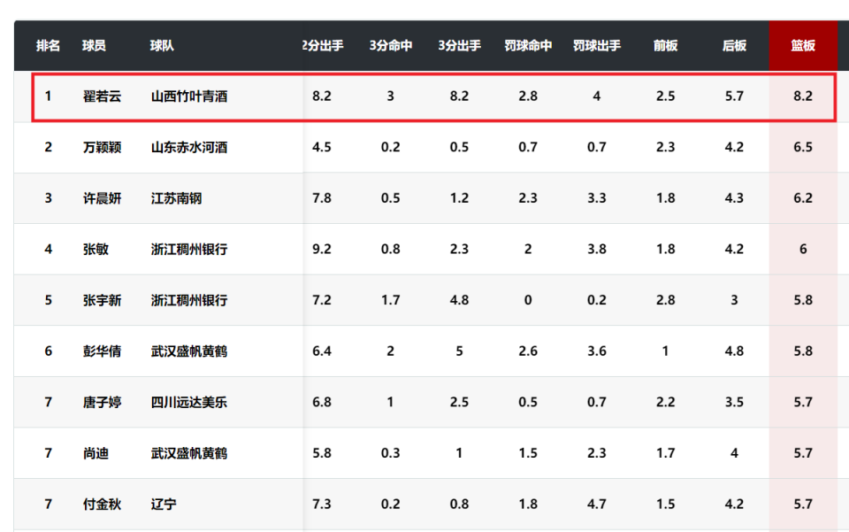 img, 三分球, 带队作战 img, 三分球, 带队作战
